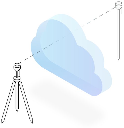 Introdução ao Emlid Caster, serviço cloud NTRIP para os seus dispositivos Reach!