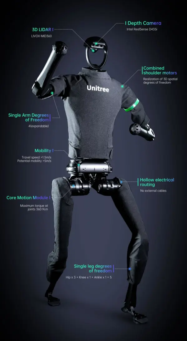 Unitree H1 - Imagem 3