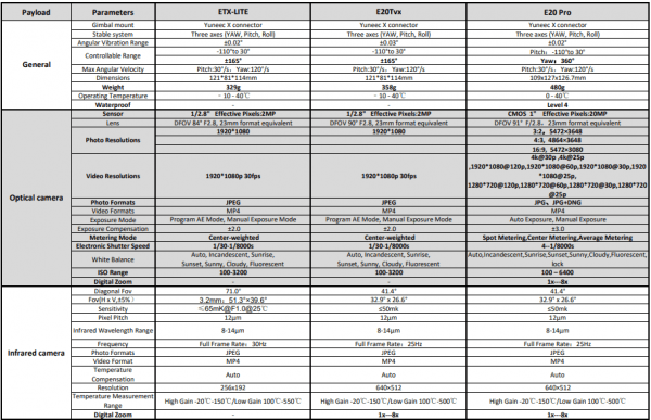 E20TVX-PRO for H520E&H850 - Imagen 9